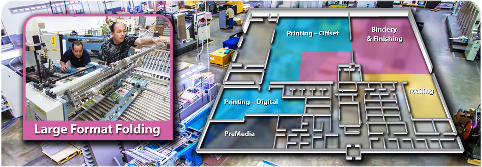 Large format folding